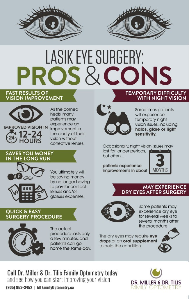 lasik surgery pros and cons